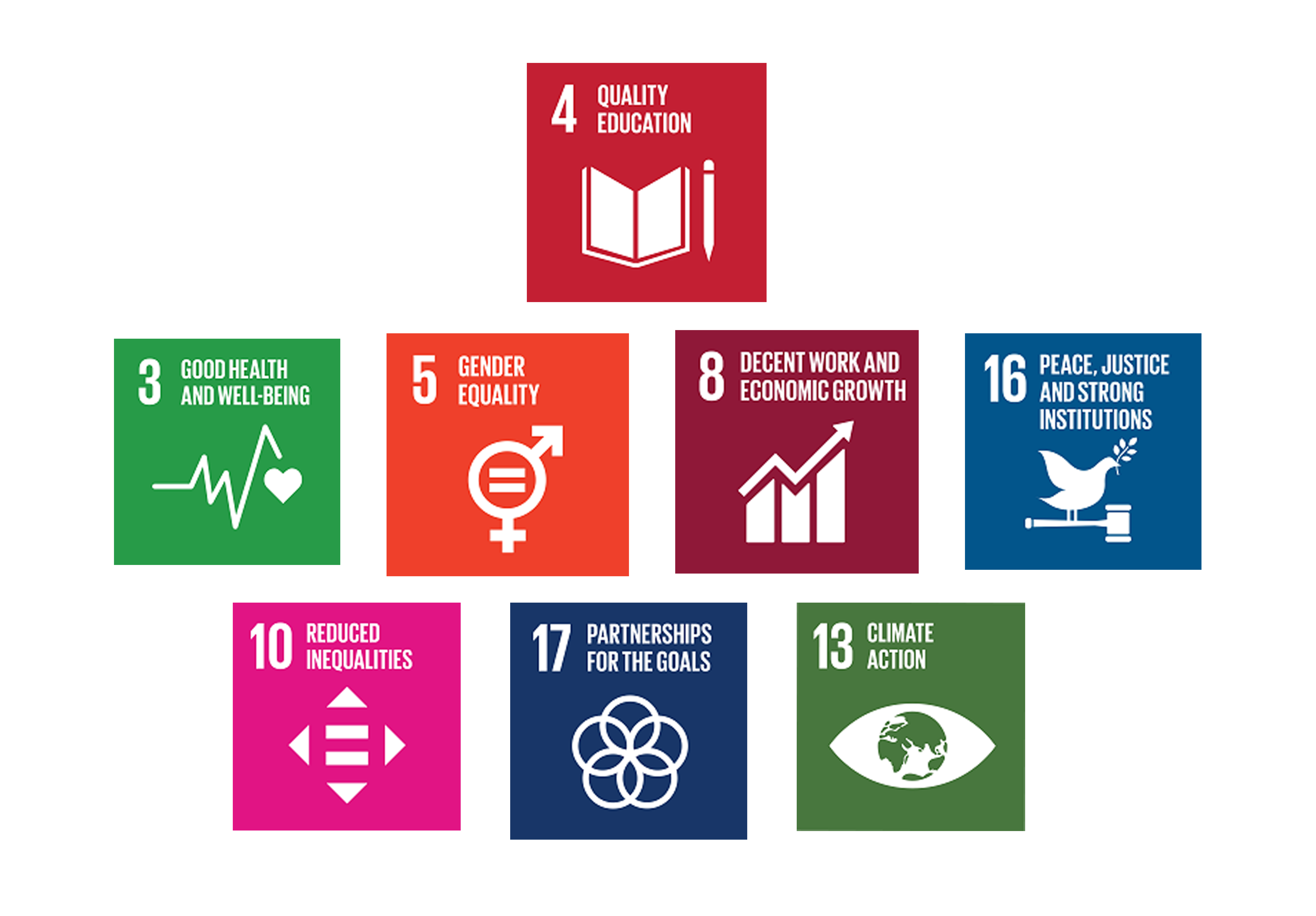 SDG Alignment